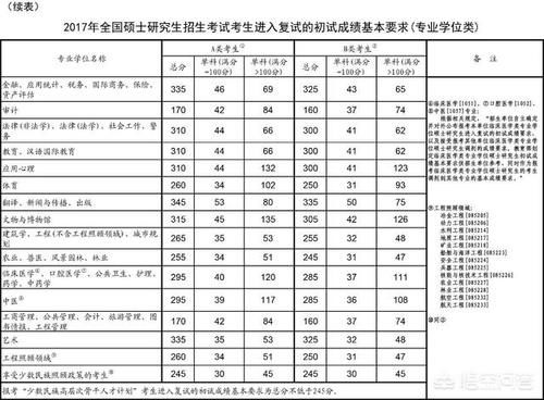 专业硕士|2018年考研的学生一共有多少？