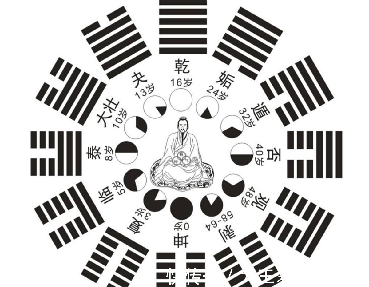 推算#袁天罡的玄学识人术,“王”字去掉一笔,你最先想到的是哪个字