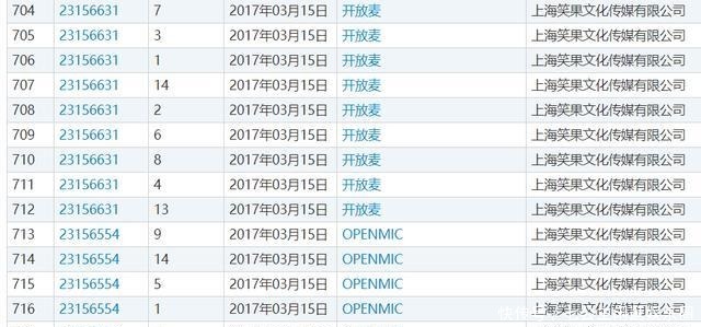王建国|《脱口秀大会》第三季完美收官,李诞的商标“护城河”来了!
