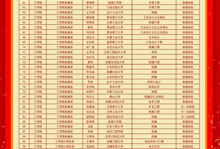 商学院|新突破！烟台南山学院2021年考研过线率达44.38%