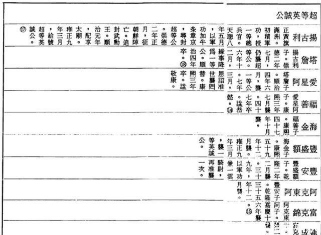 为什么“清史”到现在还没修完?