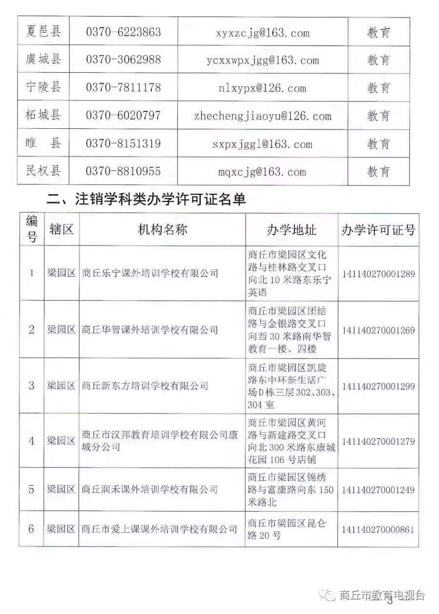 注销|河南一地注销152家学科类校外培训机构