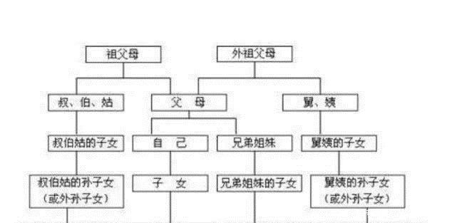 妹妹|此人娶了自己“妹妹”为妻，生下一儿子后，影响历史！