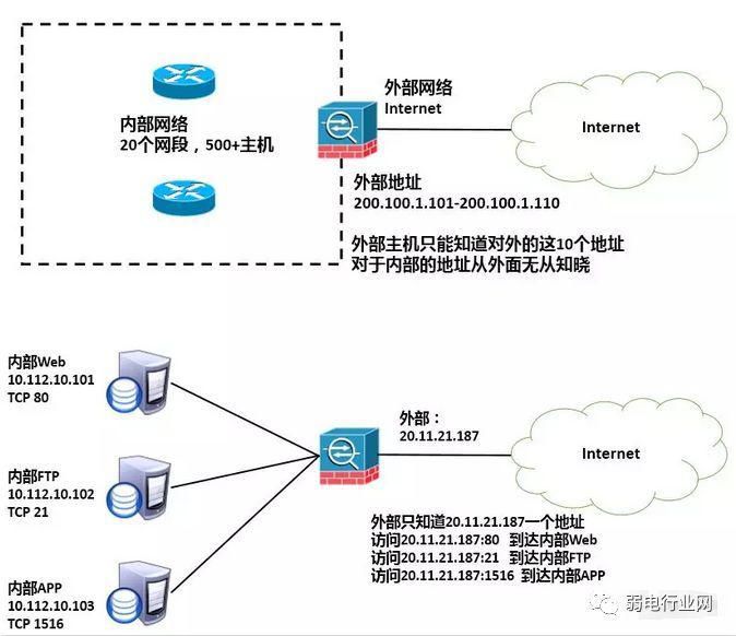 网络的边界|你真的了解防火墙吗？