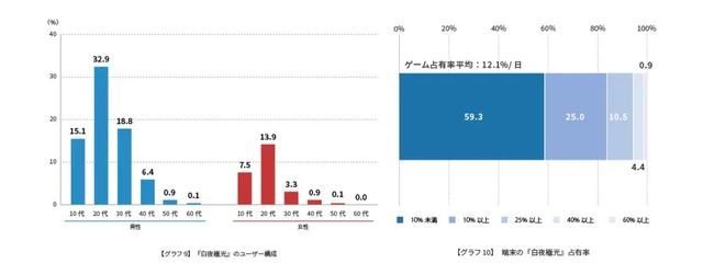 手游|日本人对四款中国新手游做了一番研究，给出了数据