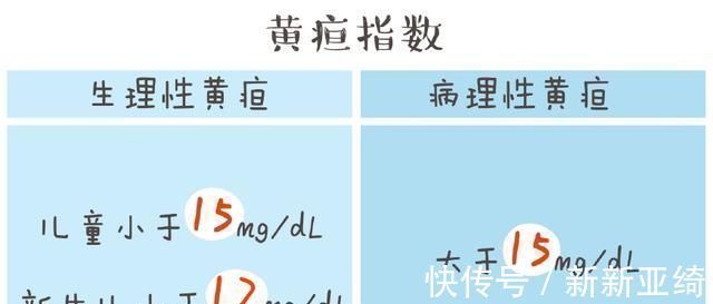 准妈妈|宝宝黄疸严重，只因准妈妈在孕期做了这3件事儿，现在改还不晚