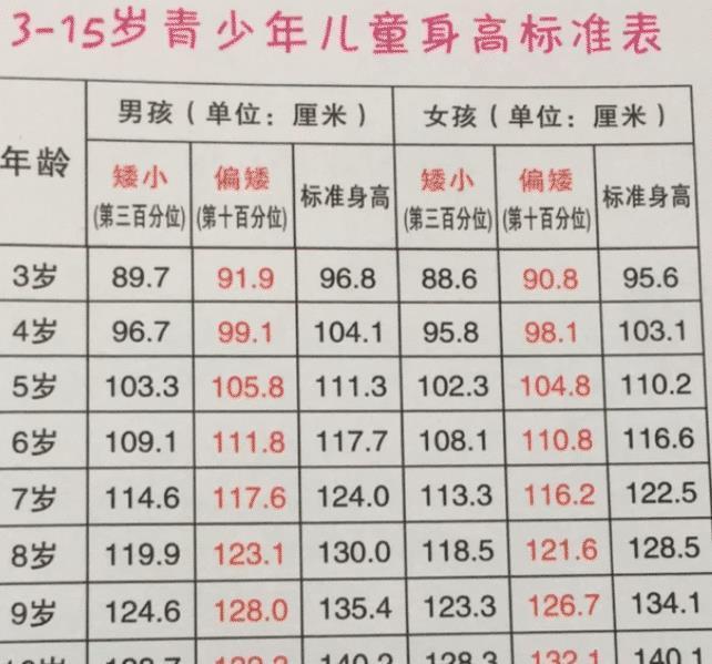 育儿达人|别再为孩子身高而发愁,聪明妈妈做好这3件事,孩子猛长大高个