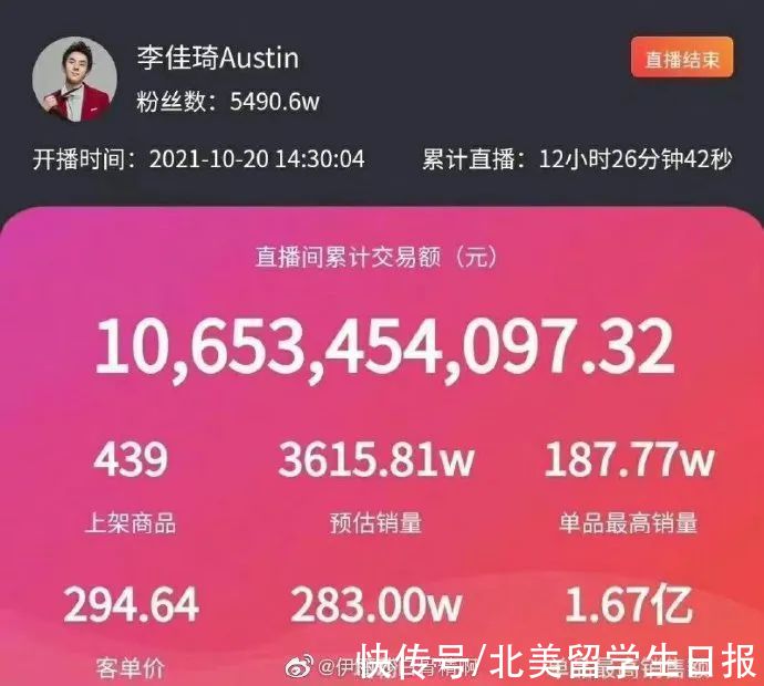 双十一|李佳琦100亿薇娅80亿…双十一内卷能有多离谱？刷新人们认知