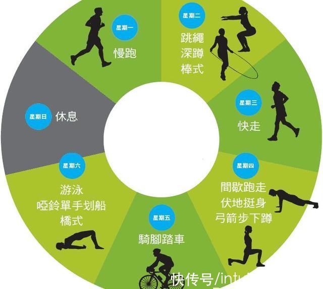 有氧運動|減肥期為什么不能做有氧運動?4個原因，告訴你正確的瘦身方向