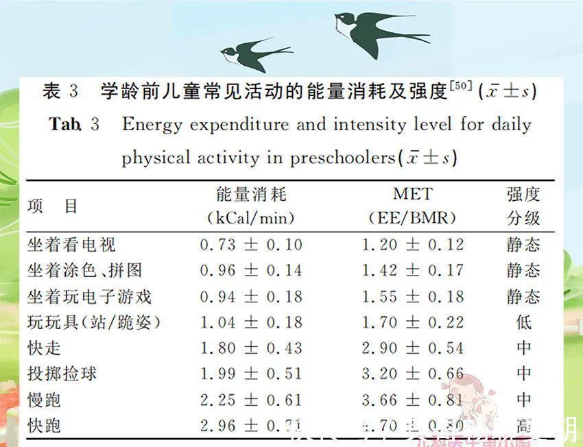 宝妈|让娃突破遗传长高秘诀在这里，那些年拔苗助长的“坑”你中了吗？