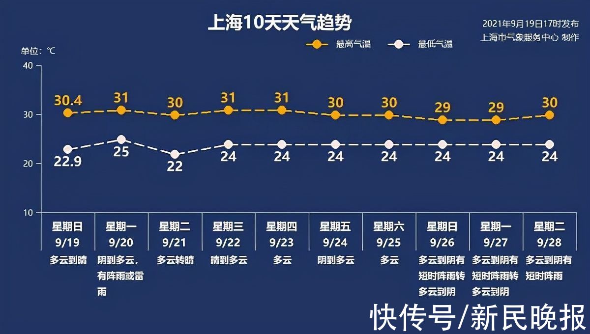 中秋|9月20日·上海要闻及抗击肺炎快报