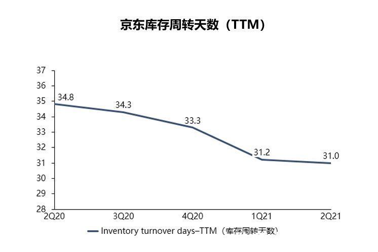 京东|实体的京东能否再进一步？