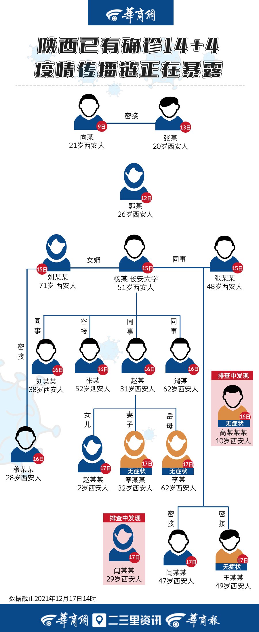 传播链|陕西确诊病例传播链分解图标注情人关系？谣言！