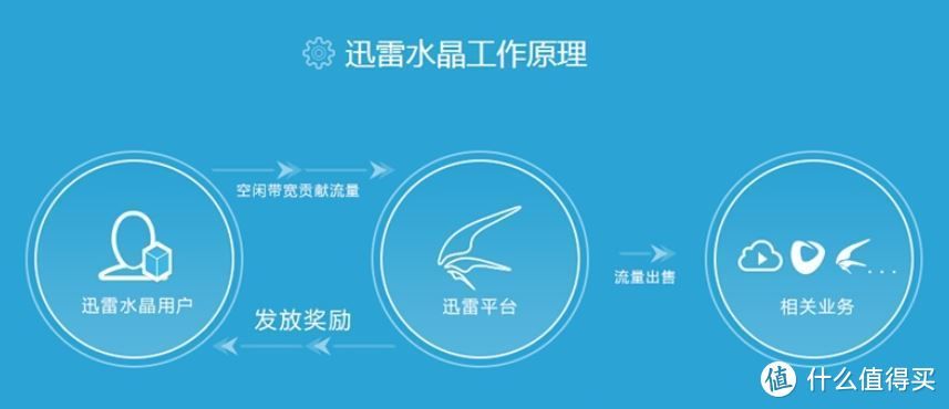 华硕梅林刷回原厂教程
