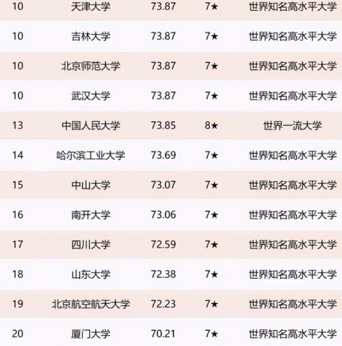 高考|2021年国内高校排名重新洗牌，清华不再称霸，华中大进步飞快