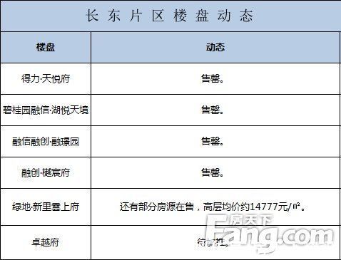 湖州上周新房住宅签约705套、1新项目案名 、两宅地挂牌……|湖州一周楼市汇总 | 楼盘