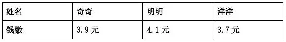 北师大版数学第九册第七单元及总复习表格式教案