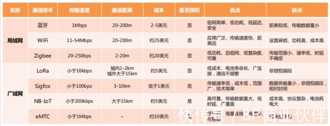 物联网产业链全景图谱（2021）|物联网 | 全景图谱