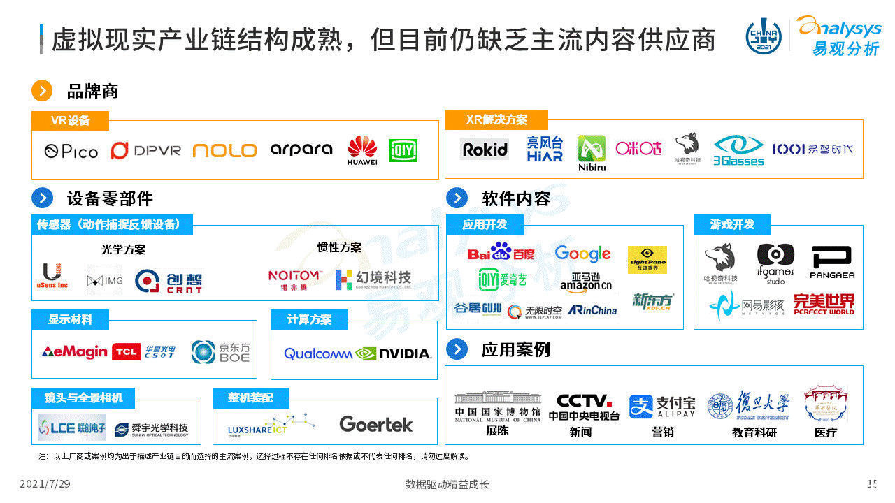 虚拟现实|2021年虚拟现实产业发展洞察