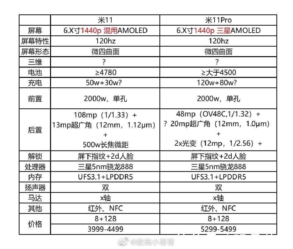 官宣|雷军官宣！小米11下周发布，配置无敌，价格感人