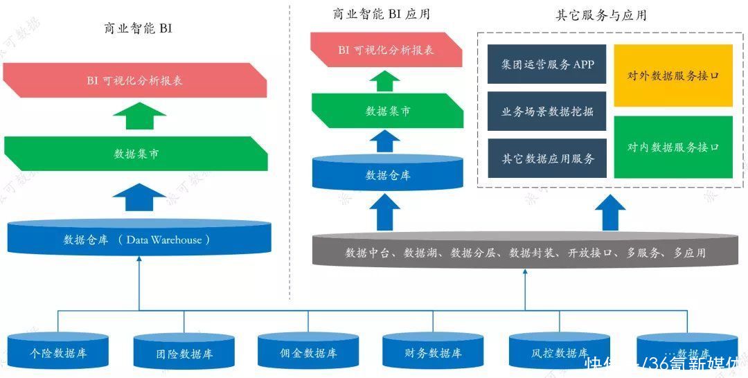 企业|吕品：企业有了 ERP，为什么还要上 BI？企业中谁更需要商业智能 BI？