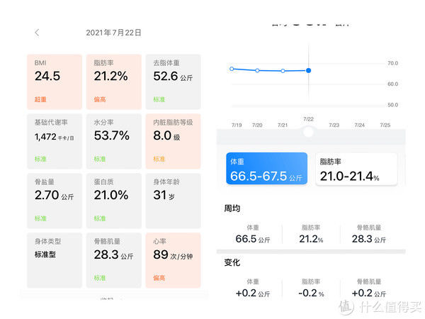 焦虑|减肥焦虑:减肥一周,为什么我的体重没有减少?