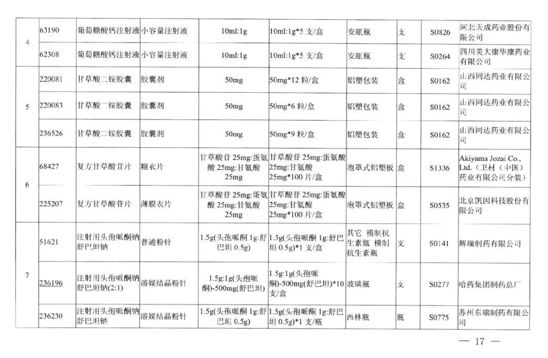 采购|好消息，武汉今起执行！这些药品大降价，附清单→