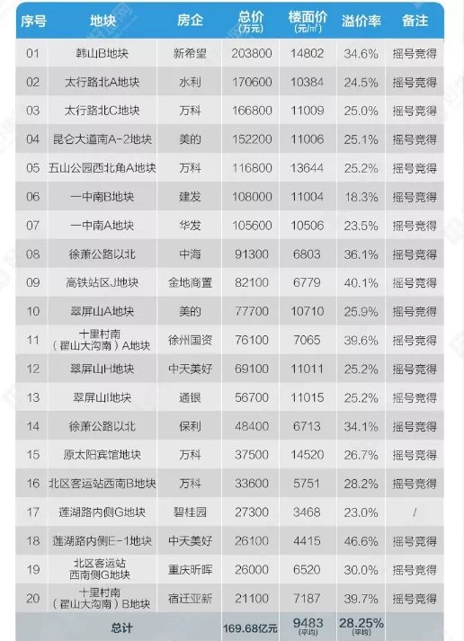 三四线城市|土拍被碾压?南京周边,一批三四线城市还要火?!