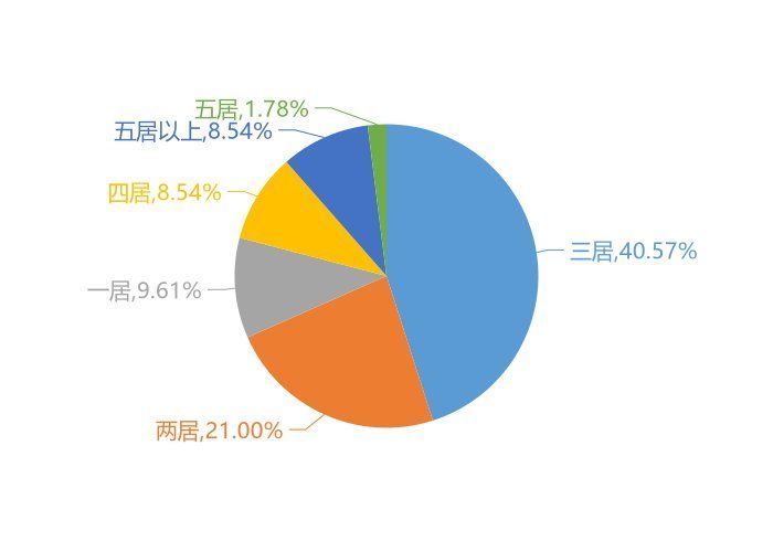 用户|9月营口新房用户关注度大数据报告
