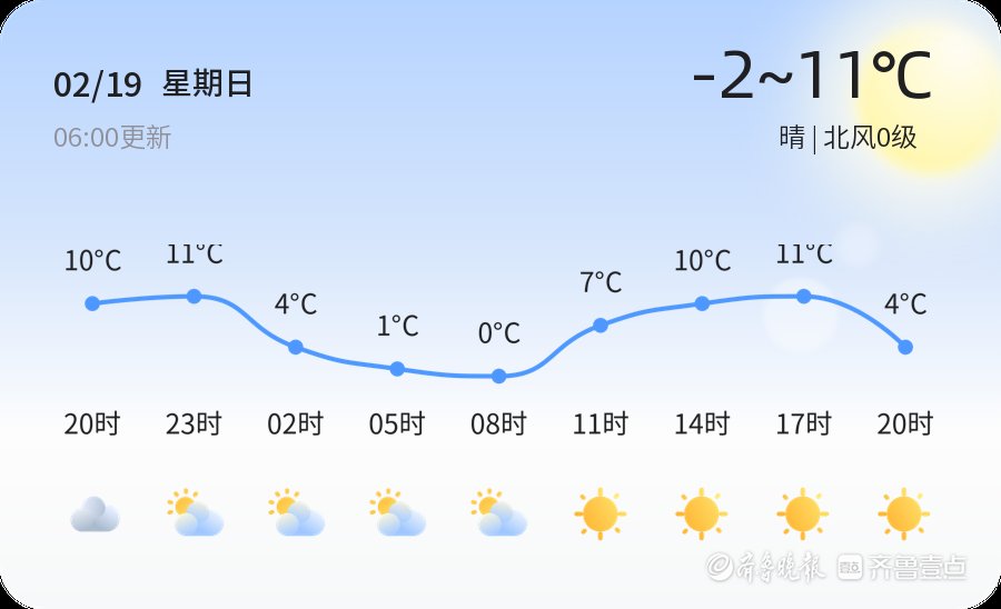 【济宁天气预警】2月19日曲阜、邹城等发布蓝色大风预警，请多加防范