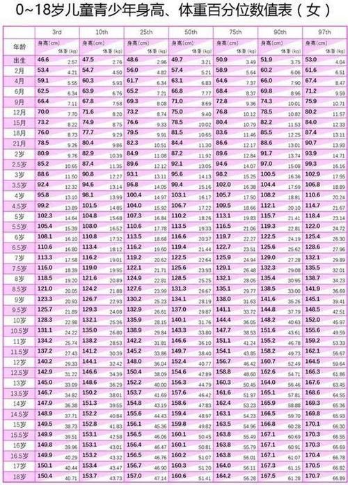 12岁男孩身高体重