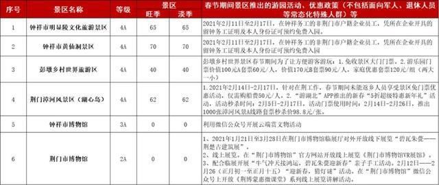 年味|湖北多地A级旅游景区最新优惠政策