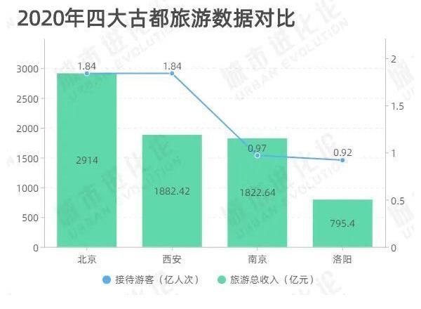 觀察｜洛陽“風(fēng)”起，“文化復(fù)興”能否打破魔咒？