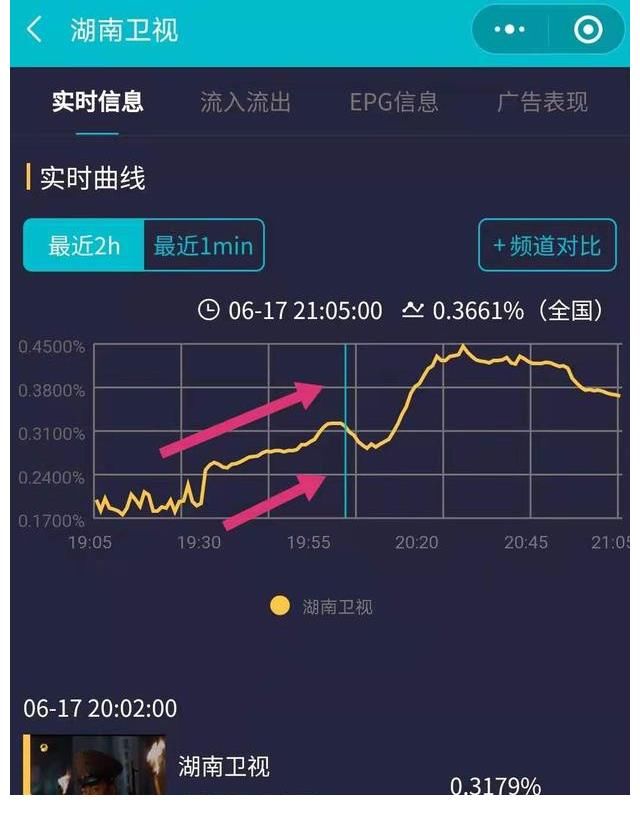 蒋先云|王一博《抉择》收视大涨，演蒋先云转头一笑绝了，导演谈选角原因