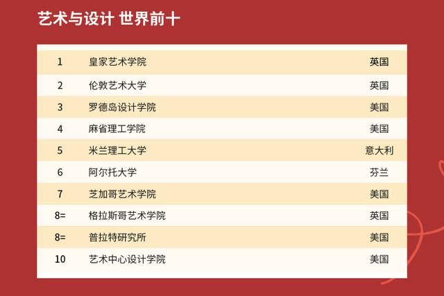 2021年QS世界大学排名出炉，中国高校表现如何？中国农大亮了！