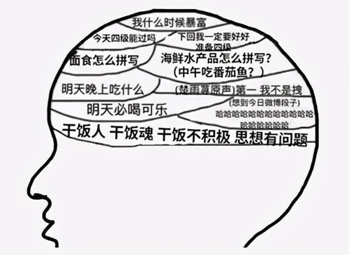 拼音|“拼音也不认识了”四六级考试结束以后，你是什么反应？