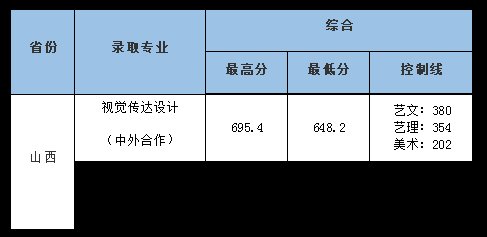 高考录取分数线|武大、华师、中南财大2021年最新录取分数线发布！