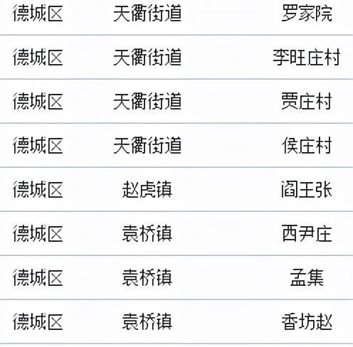 德州市人民政府|德州首次土地征收成片开发方案获批，拟征土地涉24村，3千余亩