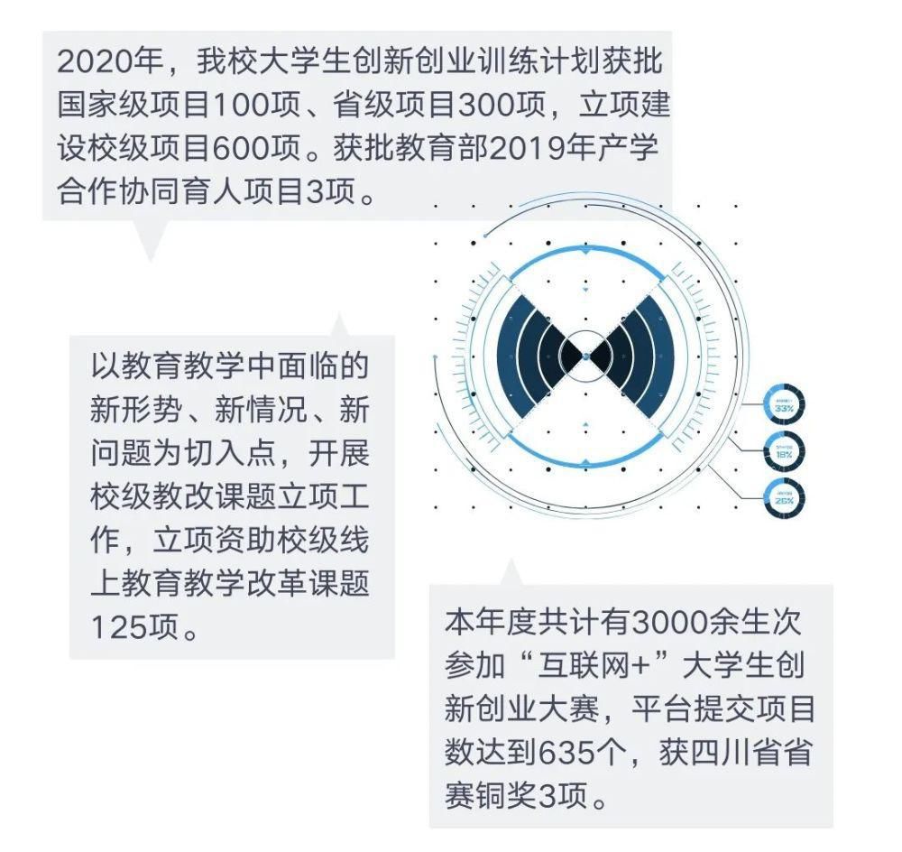 2019-2020学年本科教学质量知多少