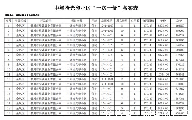 公示|最新！银川这3个小区房价公示！