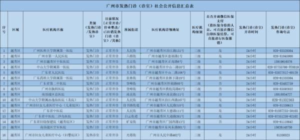 荔湾|健康码变黄了？越秀、荔湾最新通知→