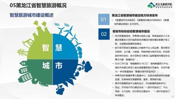 《2019-2020年度黑龙江省旅游产业发展报告》发布