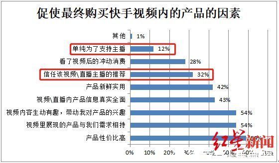 快手|聚焦双11｜淘抖快，直播电商之战近况如何