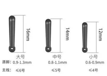 线组上这么个小玩意，不值钱，但是挑选不好费大线让你很郁闷