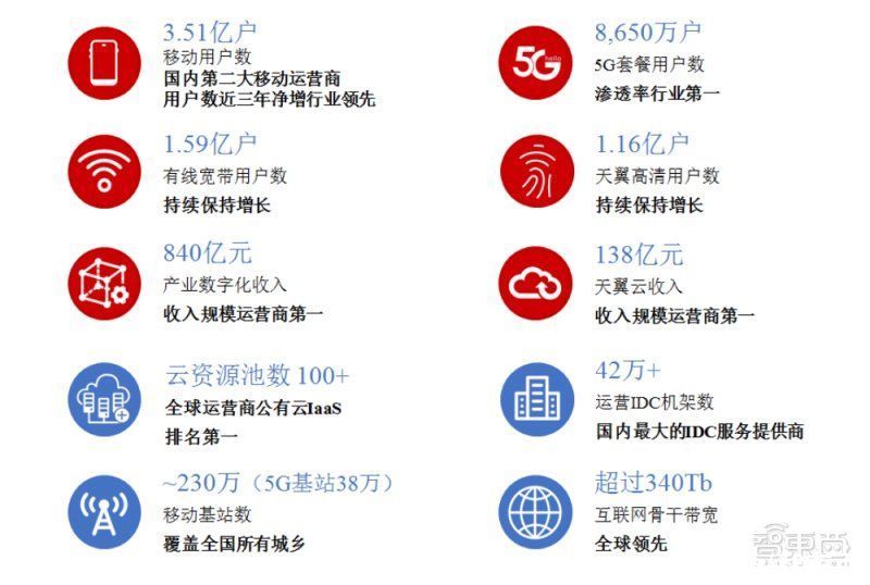 5g|中国电信过会！将募资544亿元，三大运营商齐聚A股