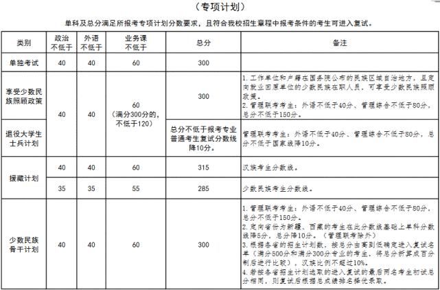 中国政法大学|中国政法大学19~21年考研复试分数线