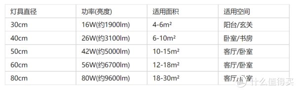 吸顶灯|住范儿选购指南 篇五:花了5万块做无主灯,结果还不如隔壁500块!吸顶灯要这么选!