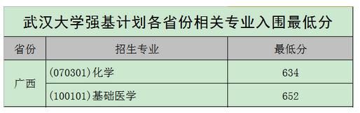 2020年各高校强基计划录取分数线汇总！