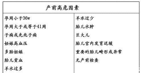 正压|宝宝出生后全身青紫,急救只用4分钟!这个方法得学!