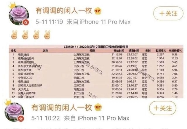 綜藝|不好意思,請一百個蔡徐坤也救不了《奔跑吧》